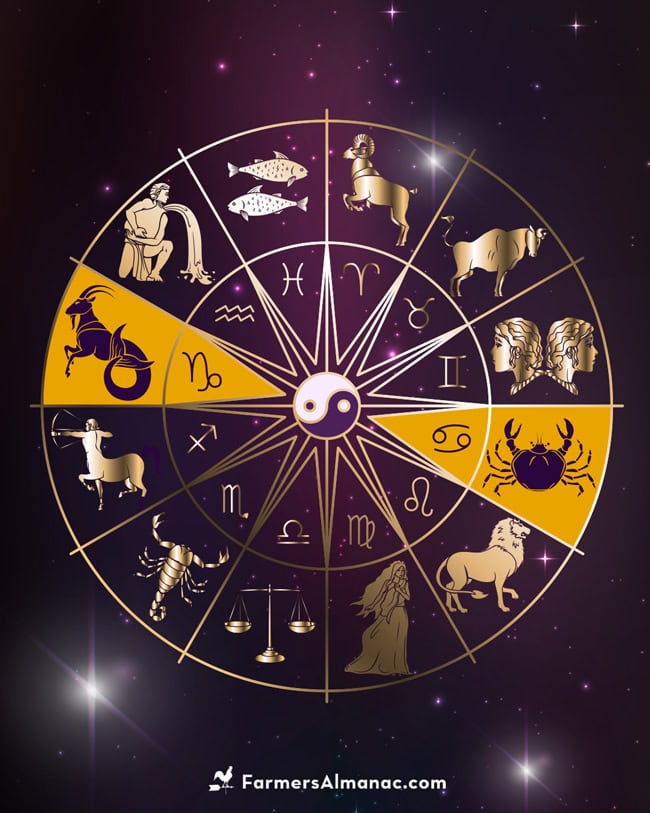Farmers Almanac Zodiac Calendar 2024: Discover the Astrological Insights for Your Year