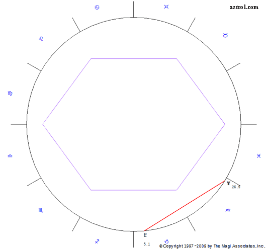 What is Deceptive Orb Astrology? A Deep Dive into Magi Astrology
