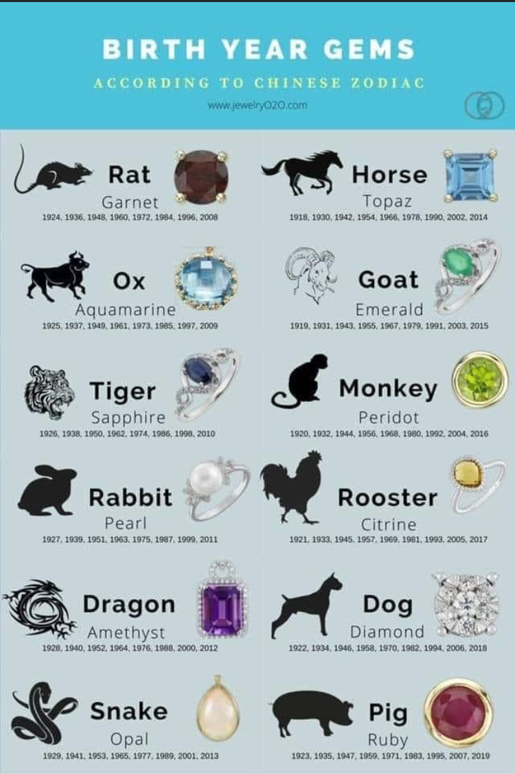 The Ultimate Guide to Chinese Zodiac Gemstones and Their Meanings
