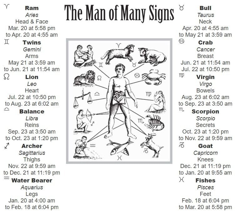 Farmers Almanac Zodiac Calendar 2024: Discover the Astrological Insights for Your Year
