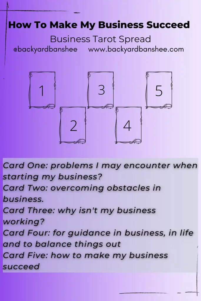 Launch Your Tarot Reading Business Online: Tips for Success