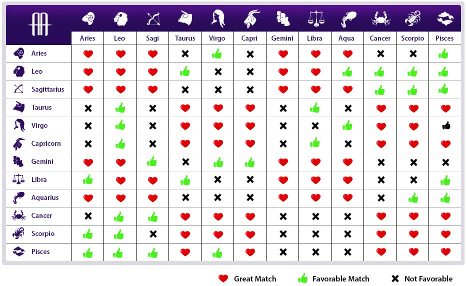 Check Vedic Astrology Chart Compatibility for a Happy Marriage