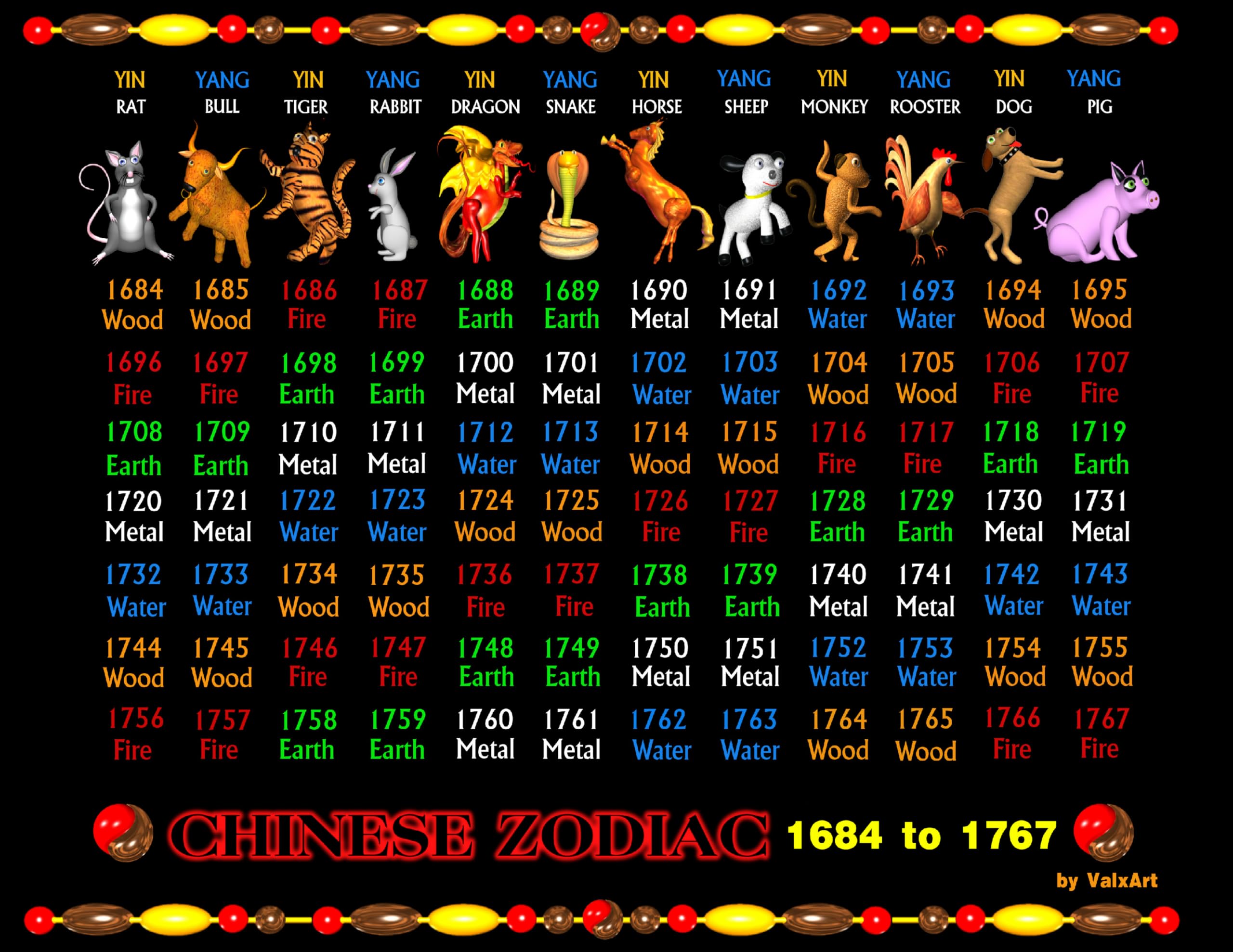 1718 Chinese Zodiac: What Animal Sign Was It?