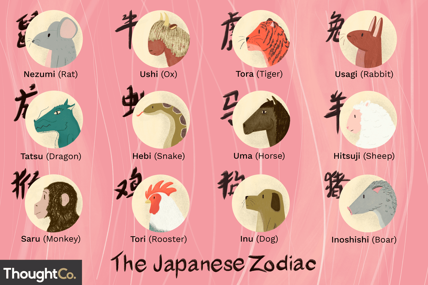 The Complete Guide to the Zodiac Japanese Calendar and Its 12 Animals