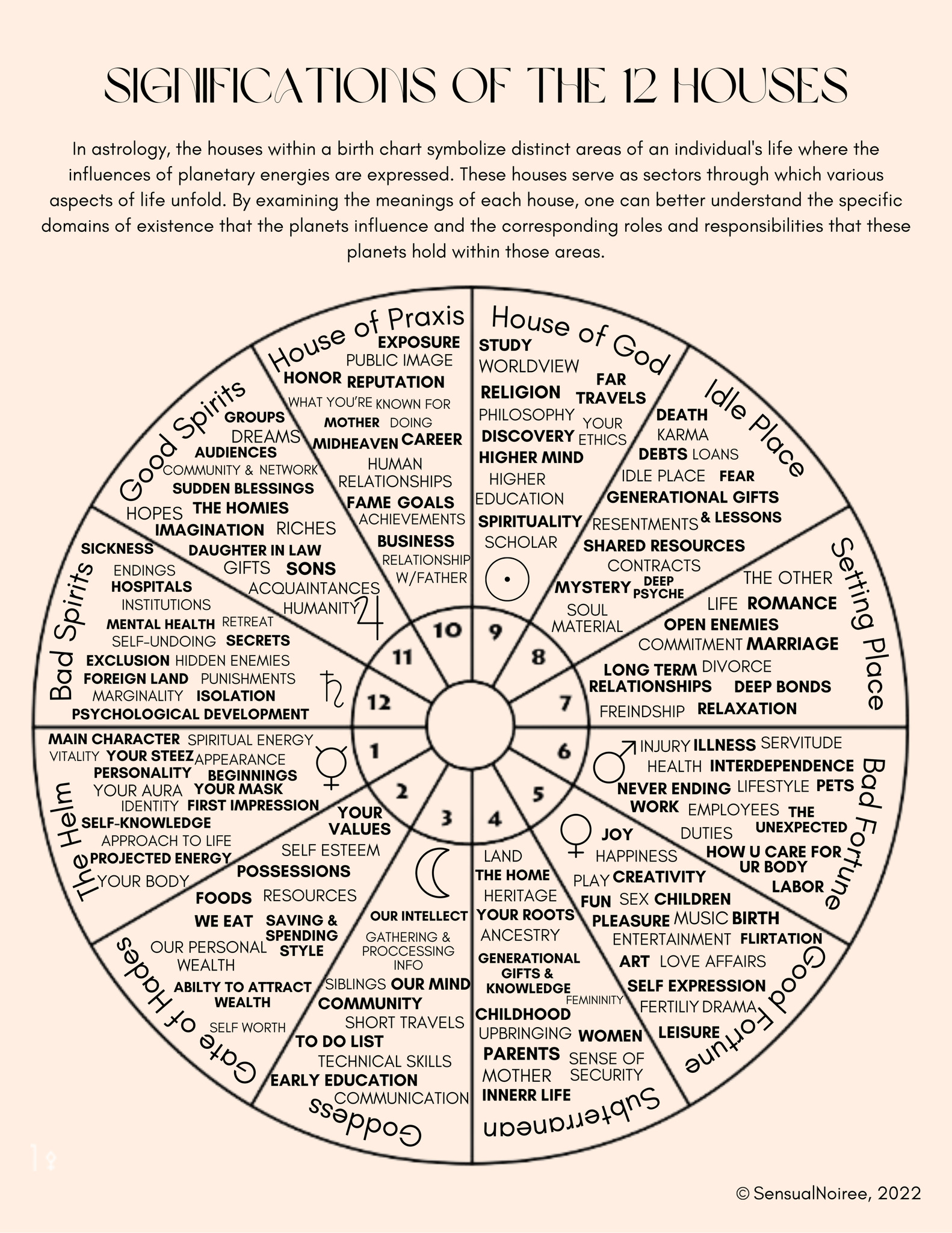 Tumblr Astrology: Unveiling Cosmic Insights & Personal Observations