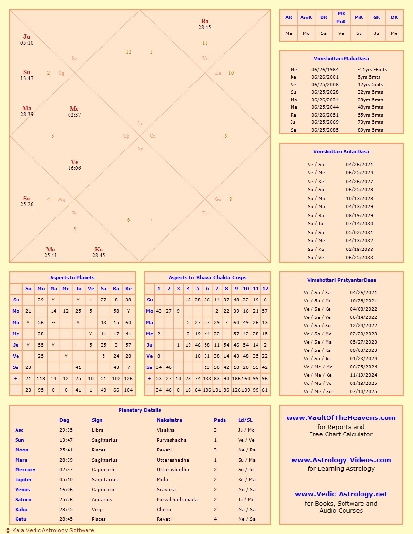 BTS Birth Charts and Zodiac Insights: A Tumblr Guide to Their Astrology