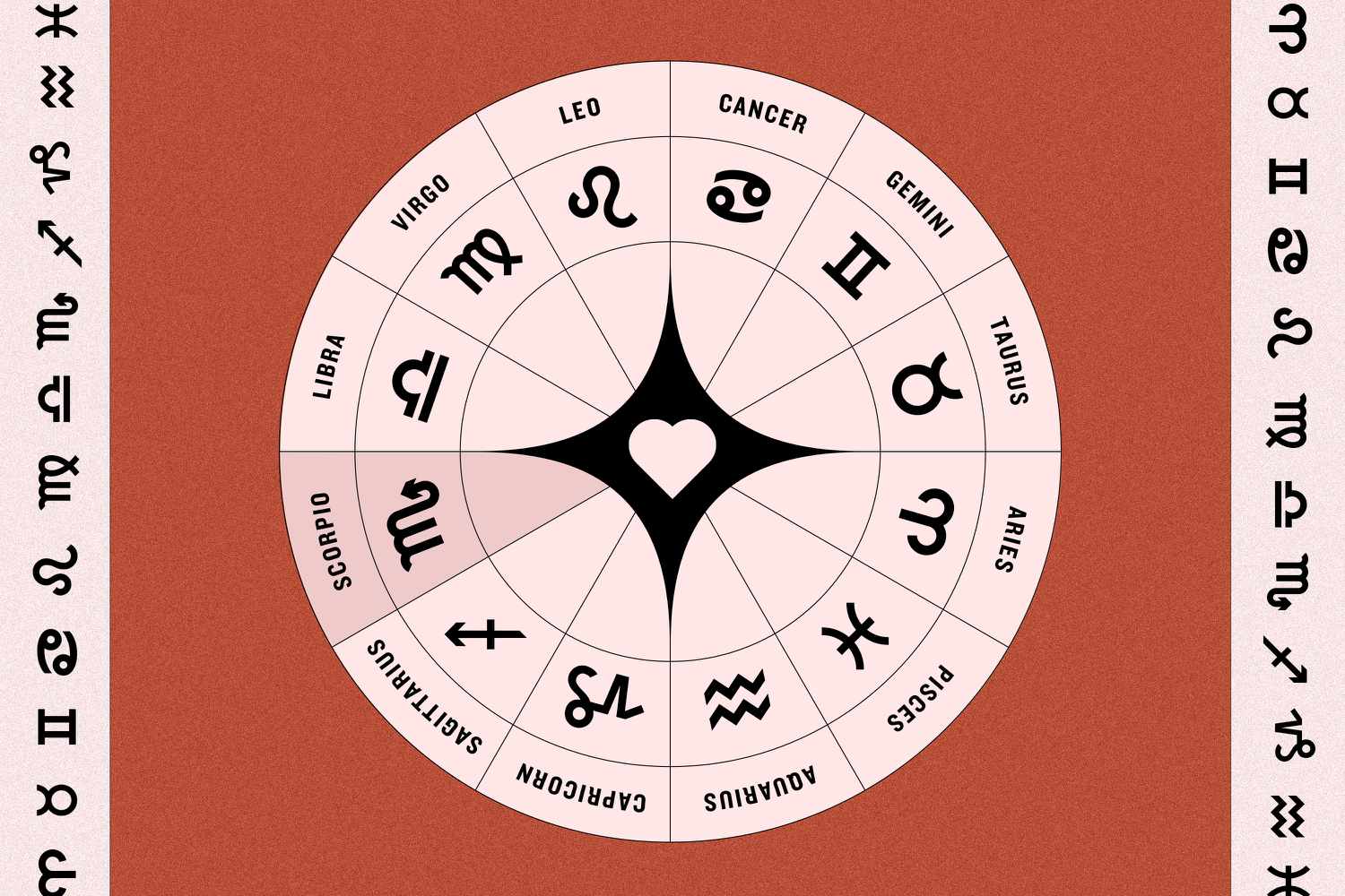 Find Love in November: Your Monthly Romance Horoscope Guide
