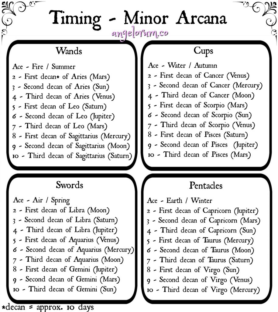 How Tarot Timing Works: Interpreting Time Frames with Tarot Cards