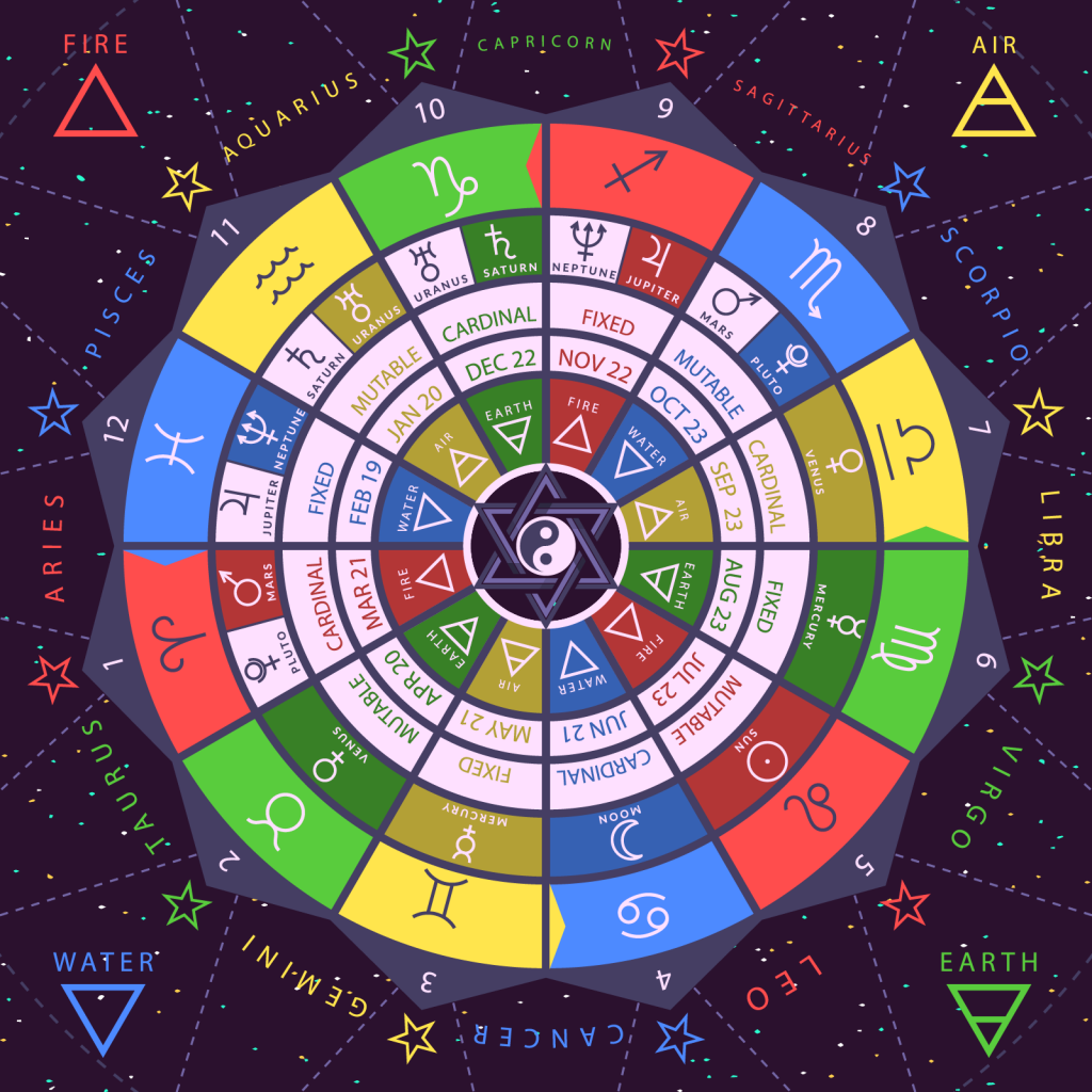 Explore Unique Astrology Flags: Color and Symbolism of the Zodiac Signs