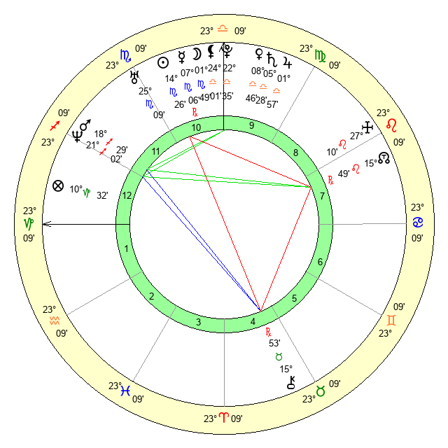 Zodiac Predictions by Michael Thiessen: Your Personalized Horoscope Today