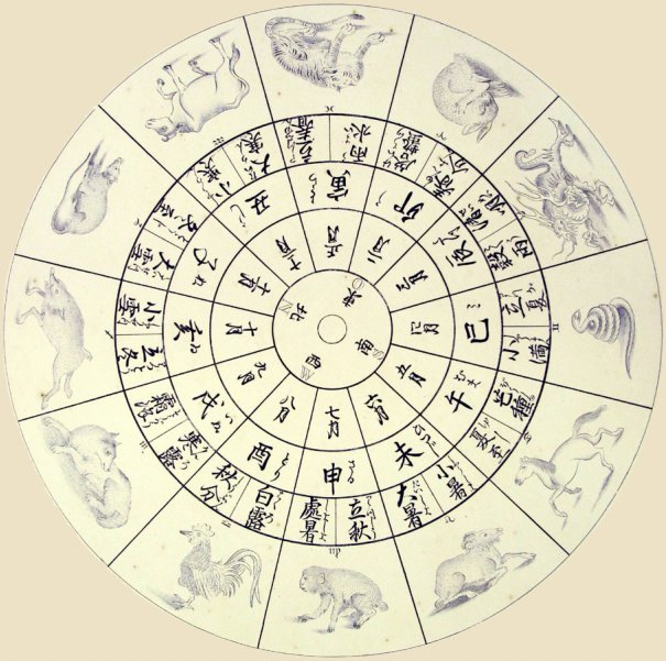 The Complete Guide to the Zodiac Japanese Calendar and Its 12 Animals
