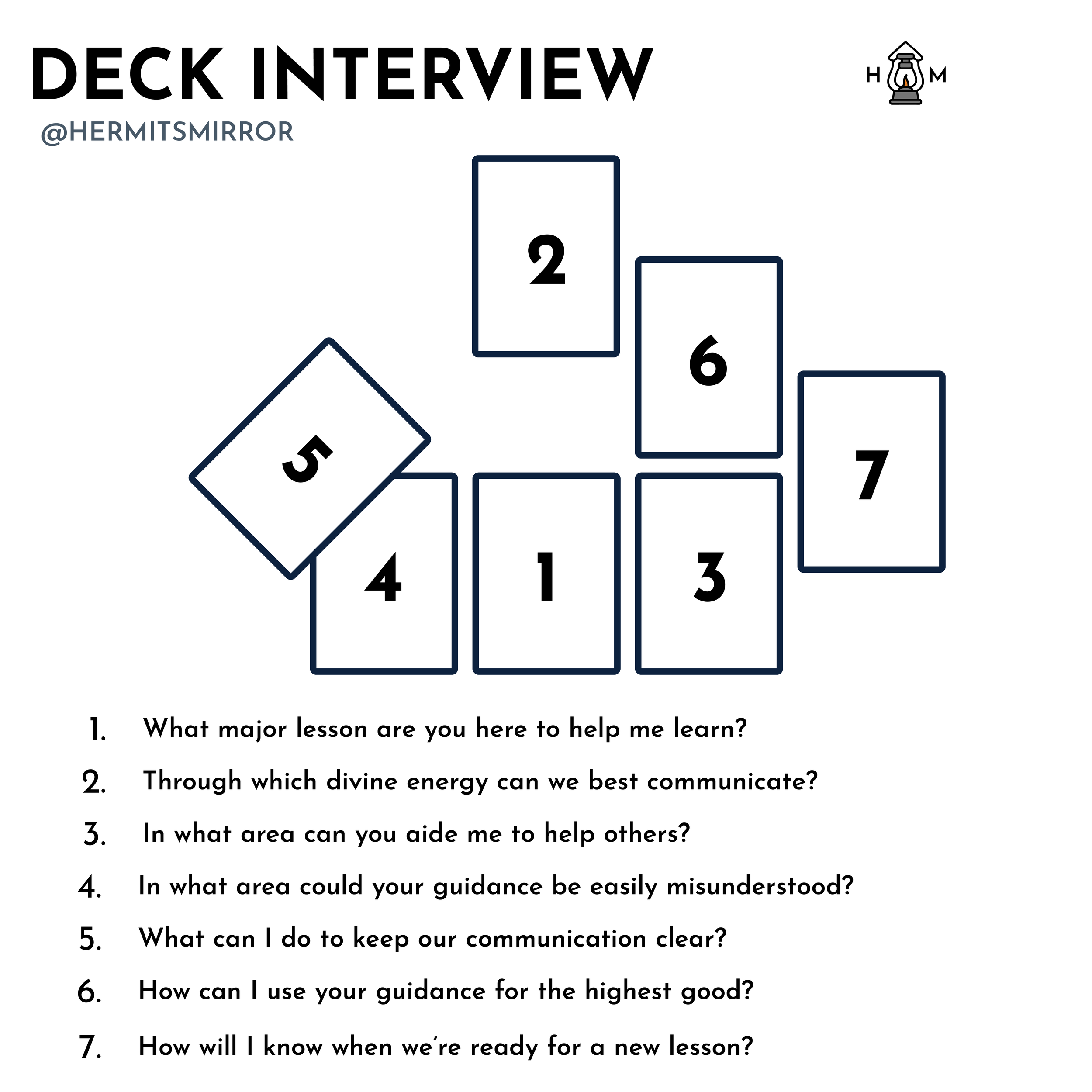 Tarot Deck Interview Spread: A Step-by-Step Guide to Understanding Your New Cards