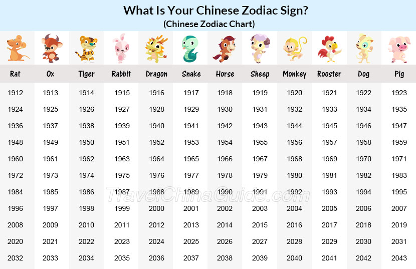Chinese Zodiac Calendar Calculator: Find Your Zodiac Sign by Birth Year