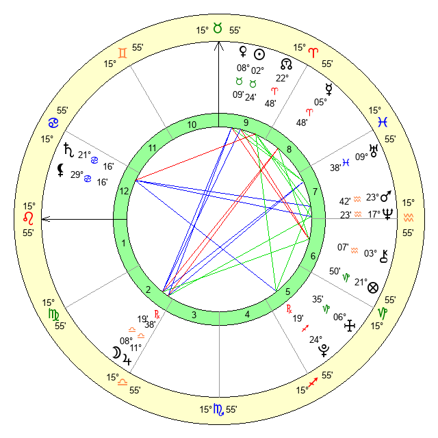 Born on April 22 2005? Check Your Daily Horoscope Today