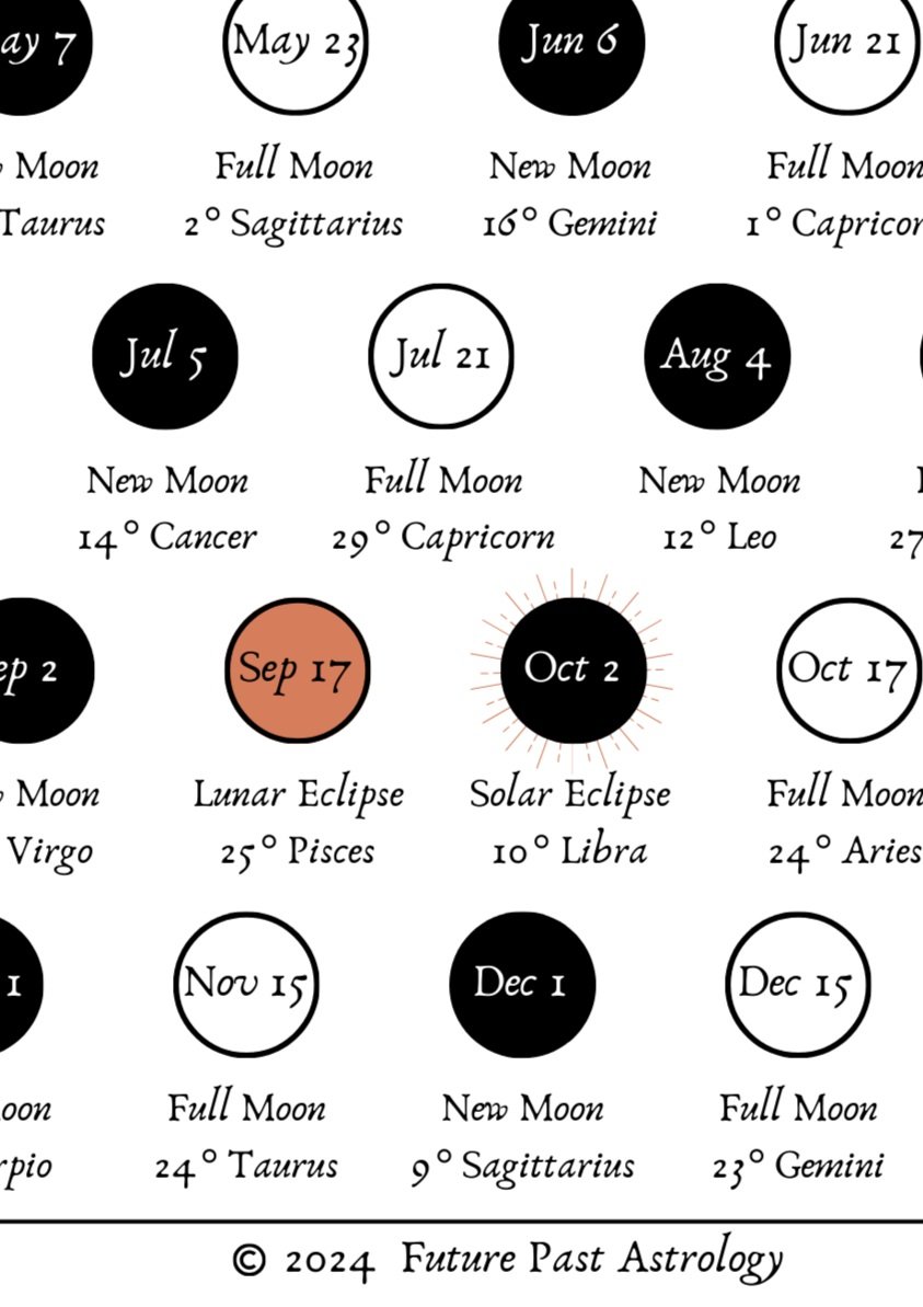 The Complete Zodiac Moon Calendar for 2024: Dates and Predictions