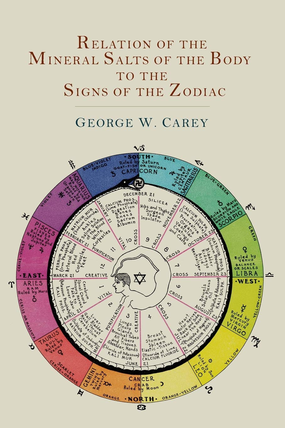 Cell Salts Astrology: Aligning Health with the Stars