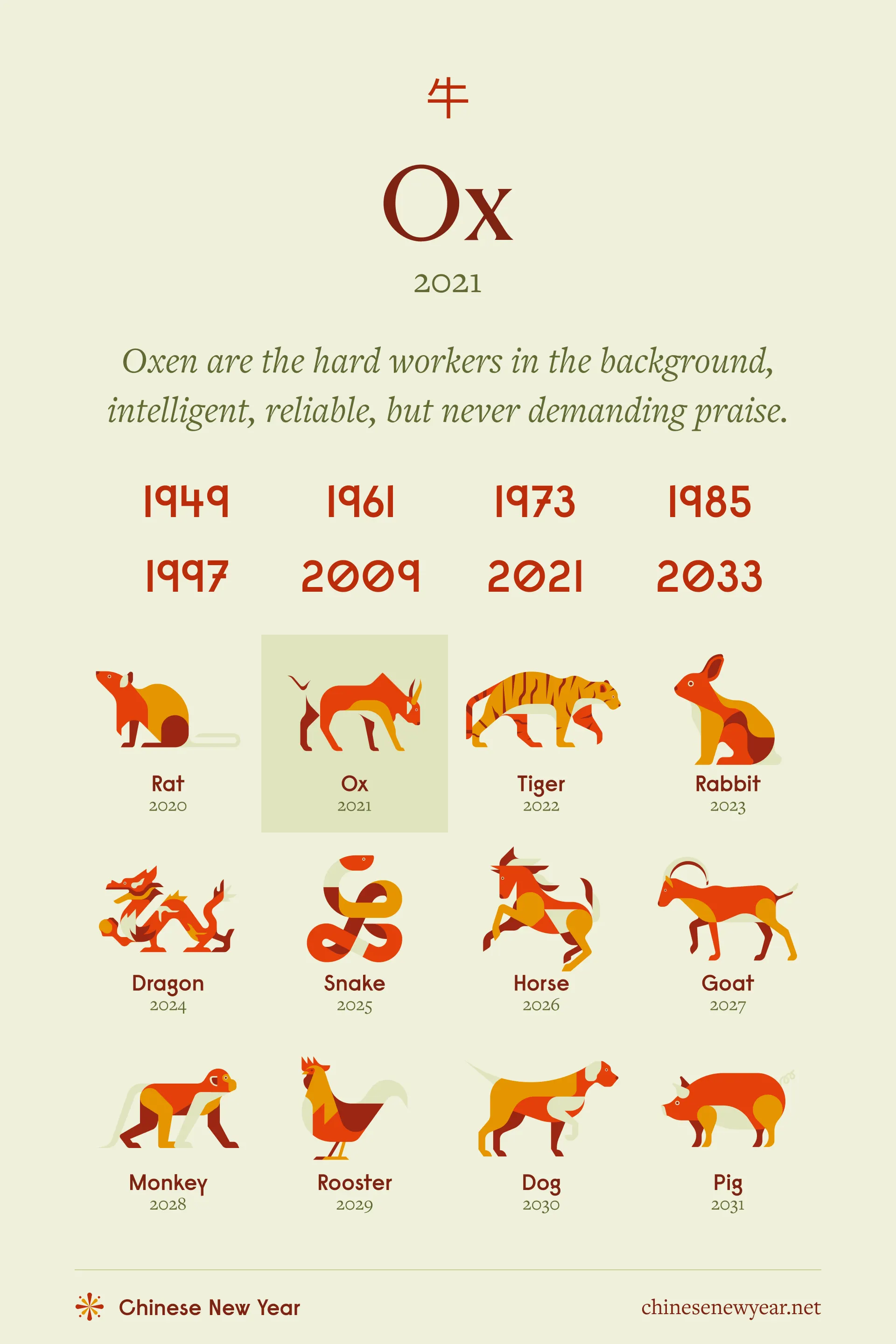 Understanding the 1781 Chinese Zodiac Sign: The Year of the Ox Explained