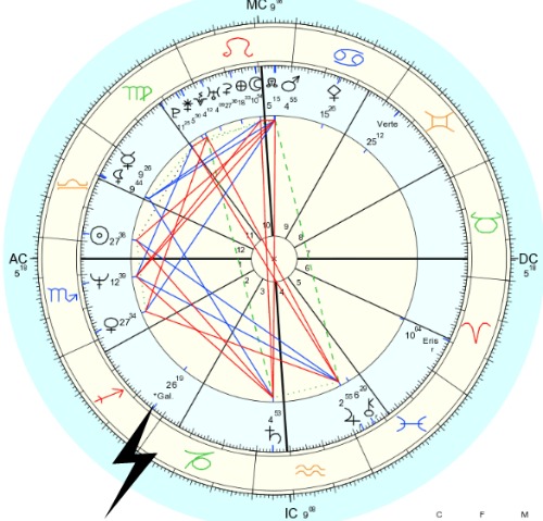 Galactic Astrology Birth Chart Explained: Explore the Influence of the Galactic Center