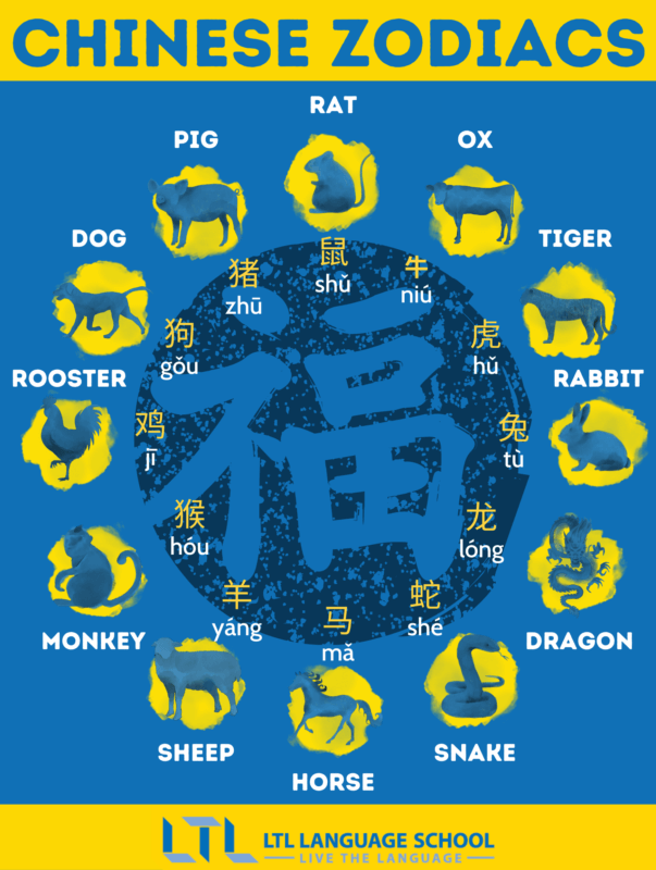 Chinese Zodiac Calendar Calculator: Find Your Zodiac Sign by Birth Year