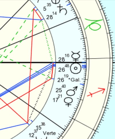 Galactic Astrology Birth Chart Explained: Explore the Influence of the Galactic Center