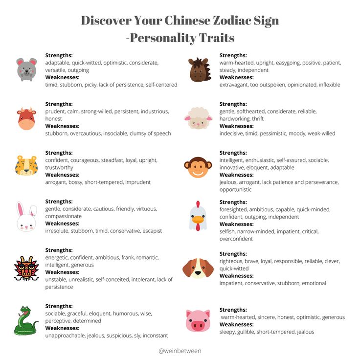 Discover Your Chinese Zodiac Sign: 1632 Chinese Zodiac Guide