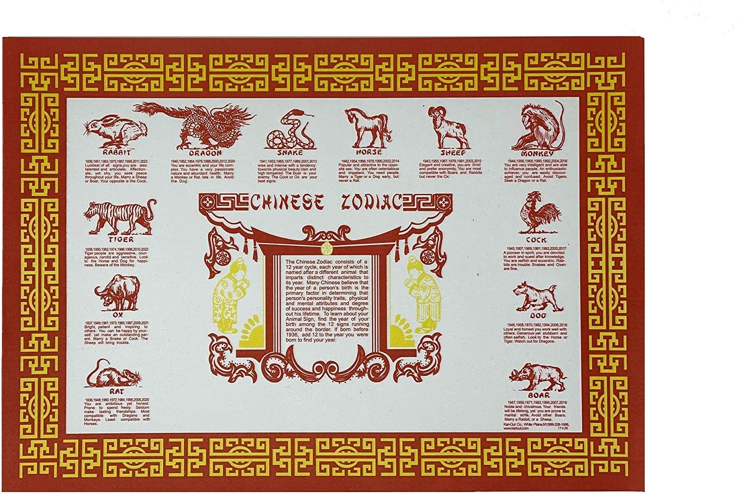 Year of the Dragon? Rat? Find Your Chinese Zodiac Placemat