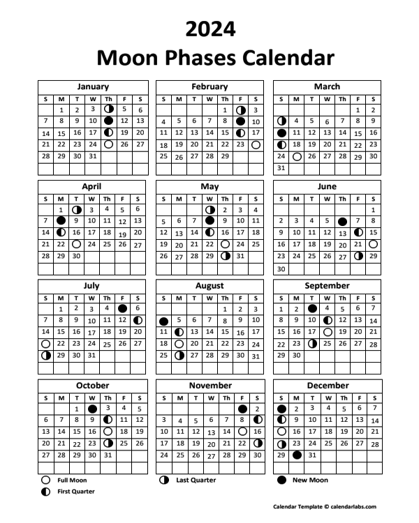 Zodiac Moon Sign Calendar 2024: Track Moon Phases and Ingress by Sign