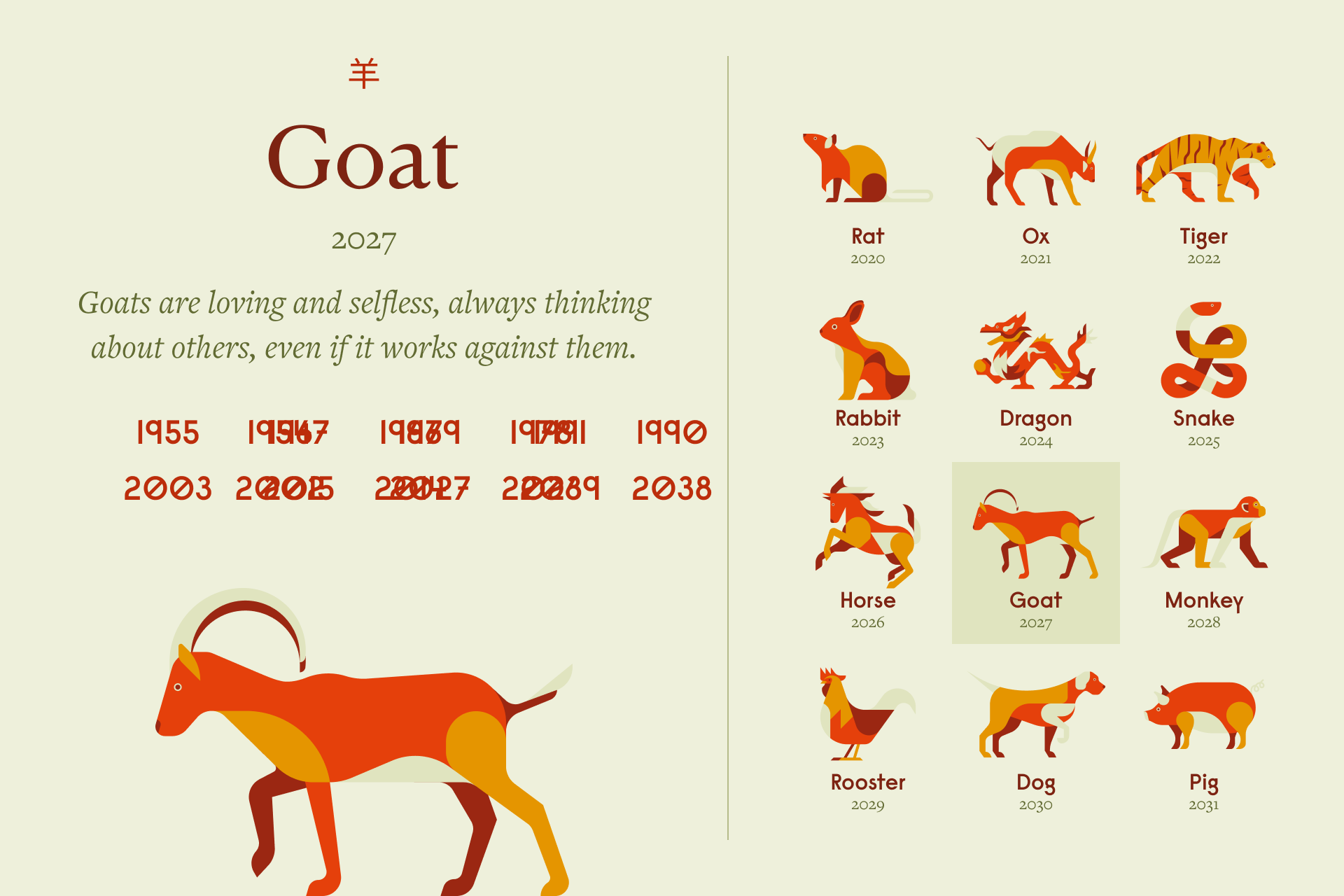 Chinese Zodiac: How Dog and Goat Signs Align in Love and Personality