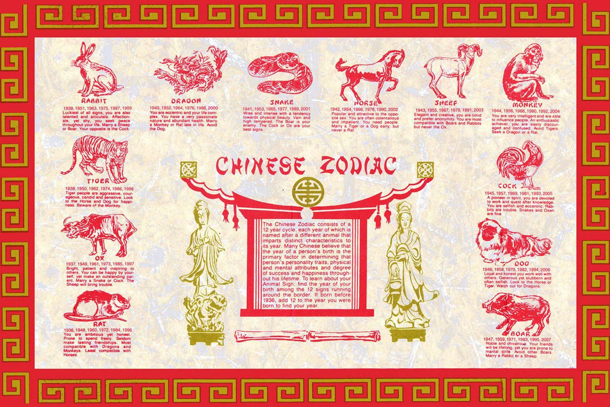 Year of the Dragon? Rat? Find Your Chinese Zodiac Placemat