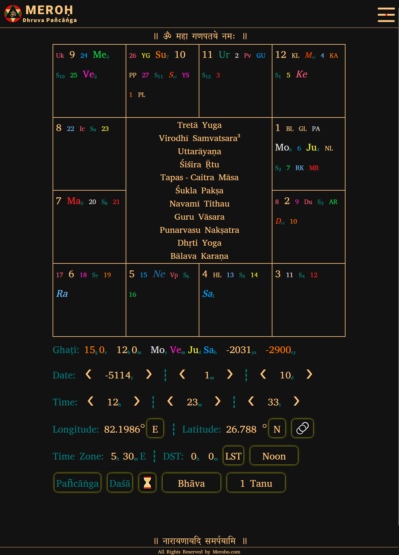 Sri Ramas Horoscope: Planetary Positions and Their Significance