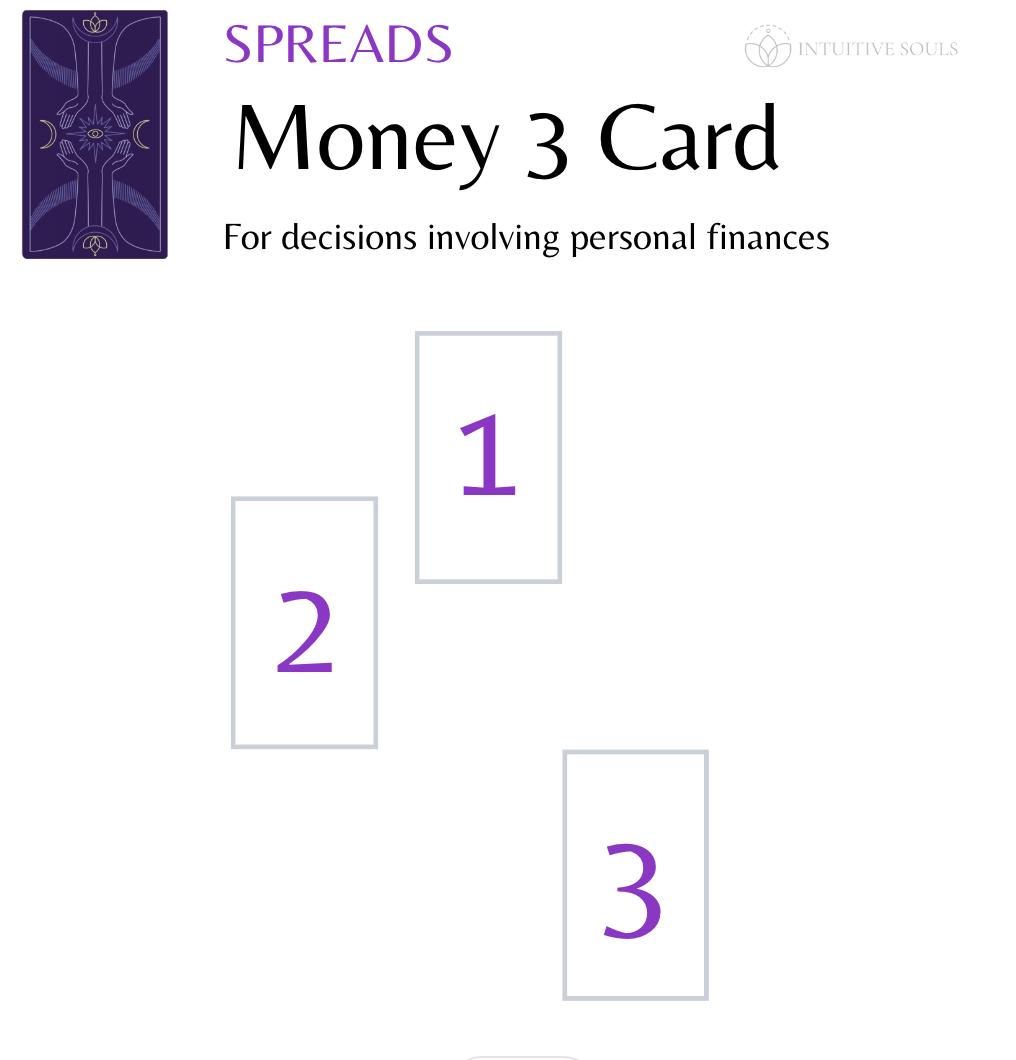 Using Tarot Readings to Make Smarter Personal Finance Choices: Insights & Tips