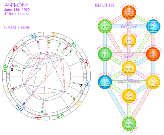 Free Kabbalistic Astrology Calculator for Accurate Mazal and Birth Chart Analysis