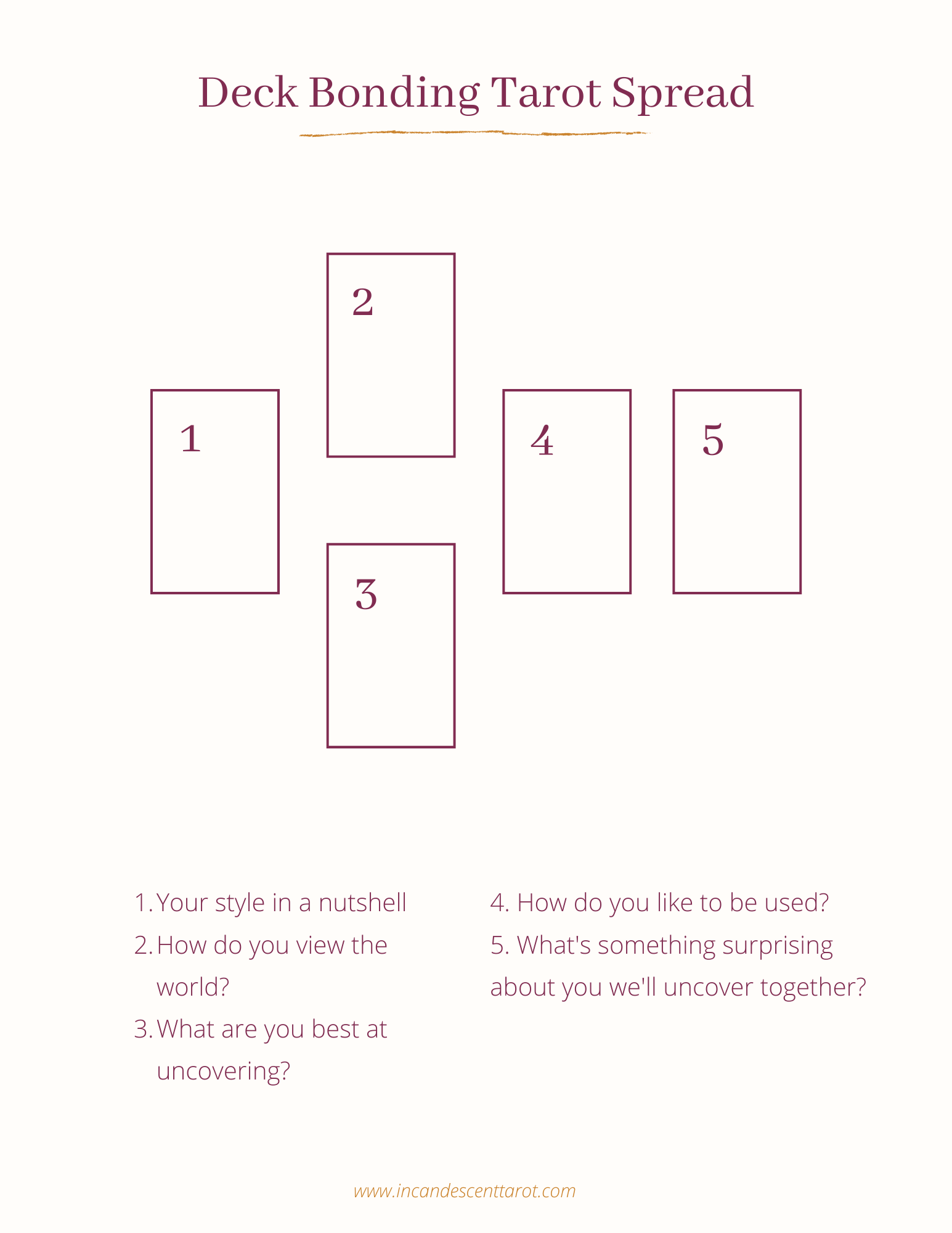 Discover Your New Tarot Deck: A Simple Spread for Beginners