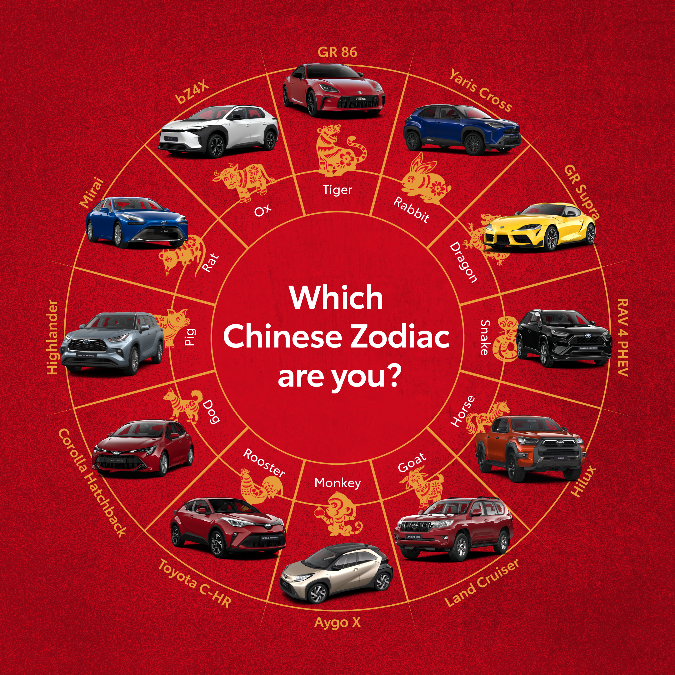 Chinese Zodiac and Cars: Best Colors and Models for 2024