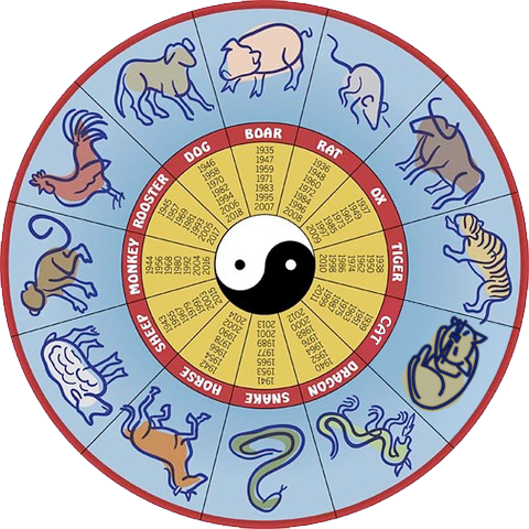 Vietnamese Zodiac Calendar: Understanding the Unique Animal Signs and Their Meanings