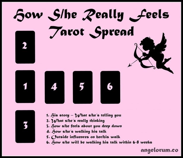 Tarot Amor Gratis: Uncover What They Really Feel About You