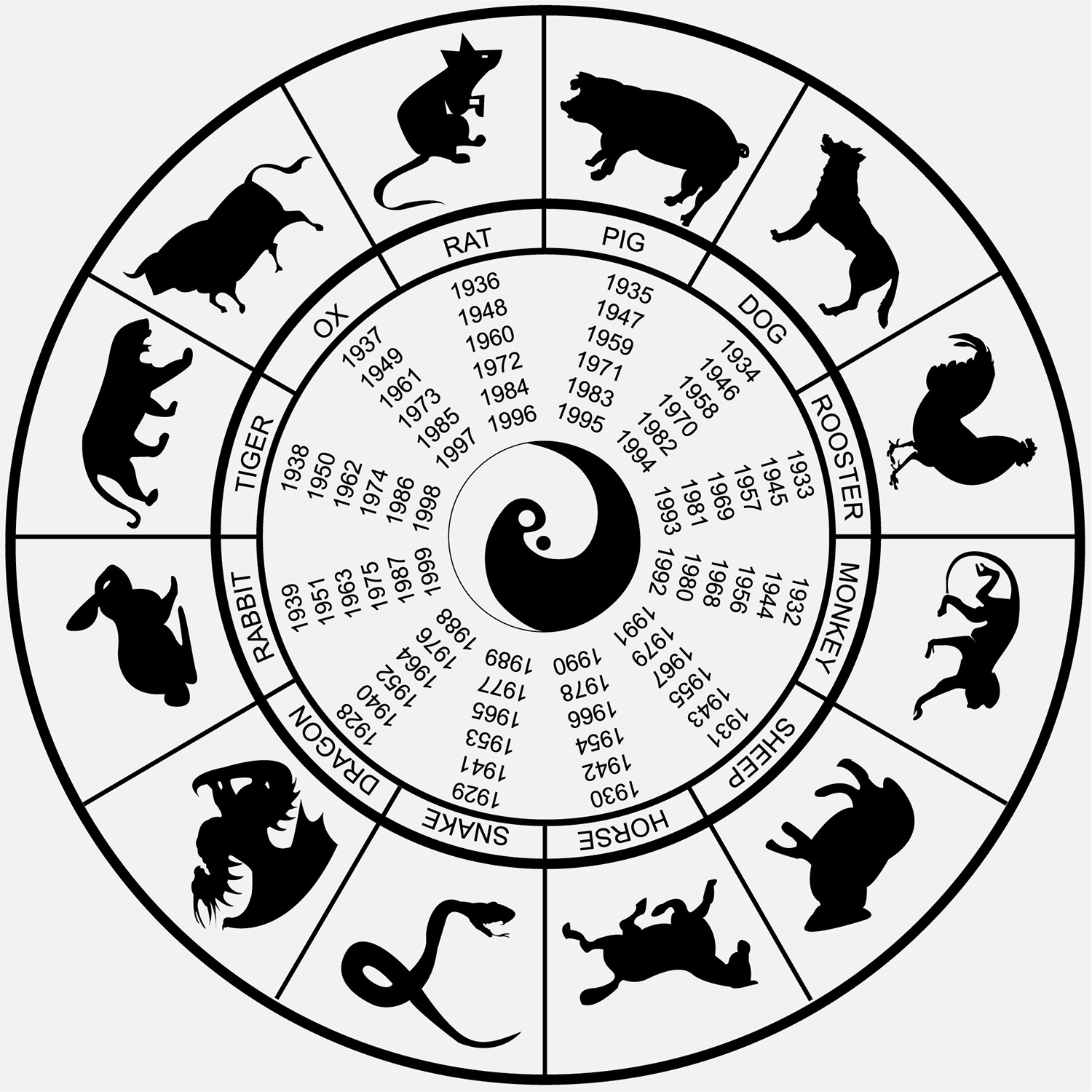 The Complete Guide to the Zodiac Japanese Calendar and Its 12 Animals