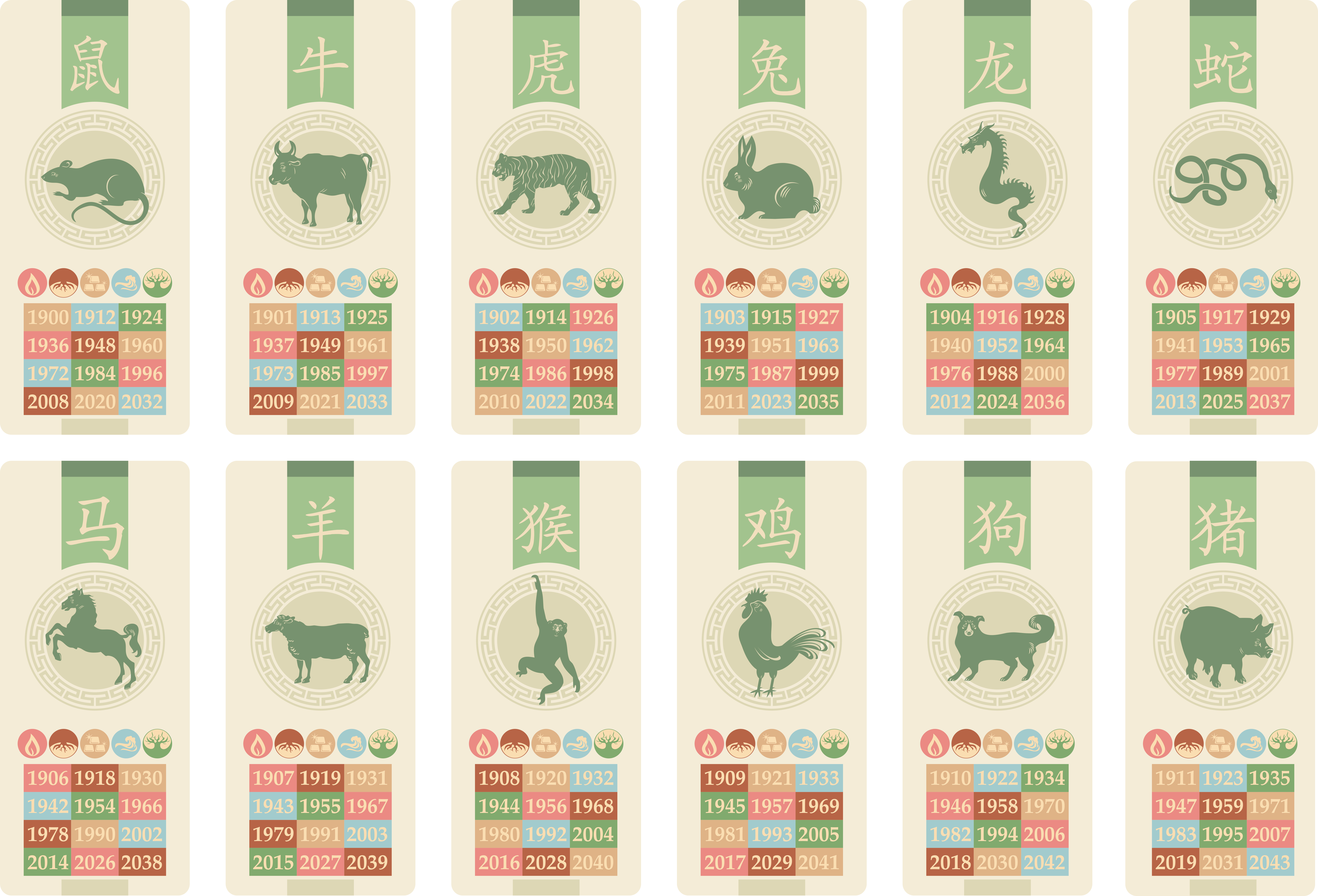Chinese Zodiac Printable Chart: Quick Guide to Your Lucky Animal