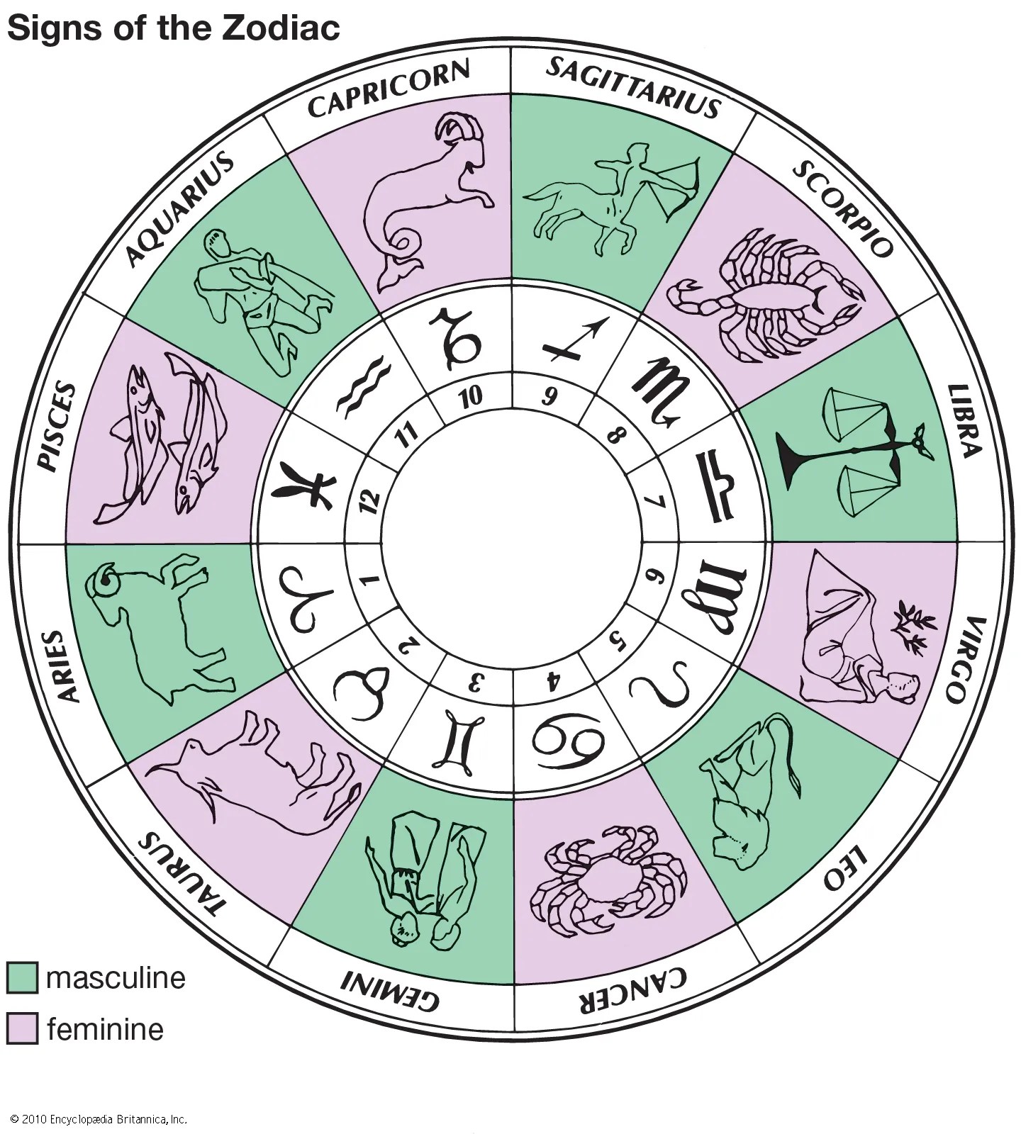 Zodiac Calendar 2023: Key Astrological Events and Dates