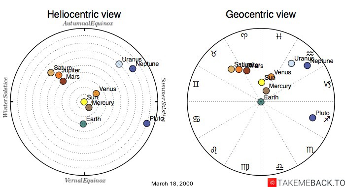 Your Detailed Horoscope for March 18, 2000: Pisces Traits & More