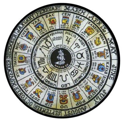 Discover Your Mayan Calendar Zodiac Sign and What It Reveals About You
