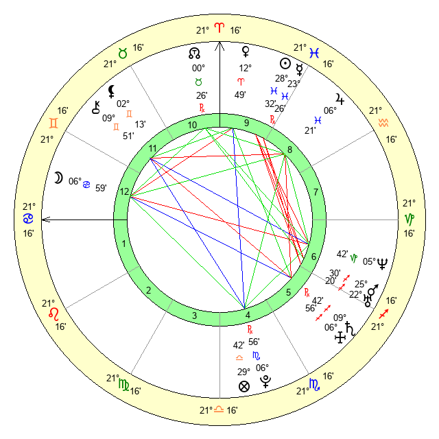 Michael Thiessen Horoscopes: Your Weekly Astrology Forecast and Predictions