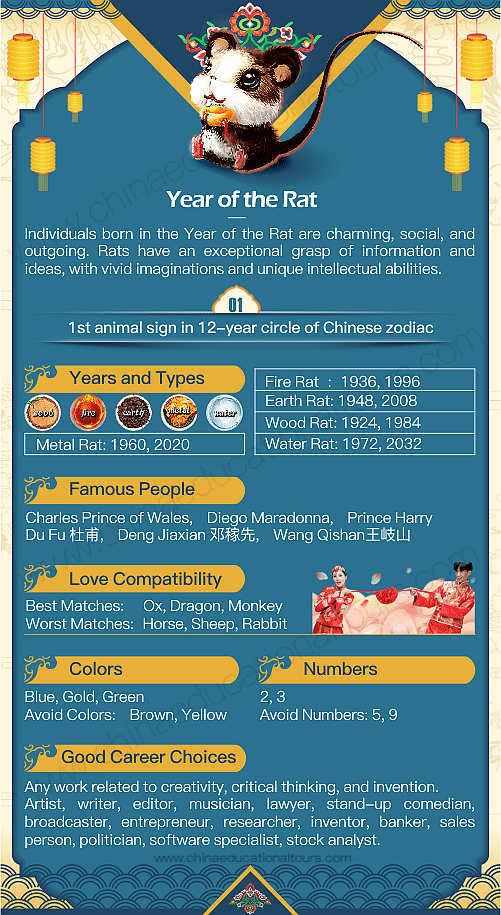 What Was the 1816 Chinese Zodiac Animal? Exploring the Year of the Rat