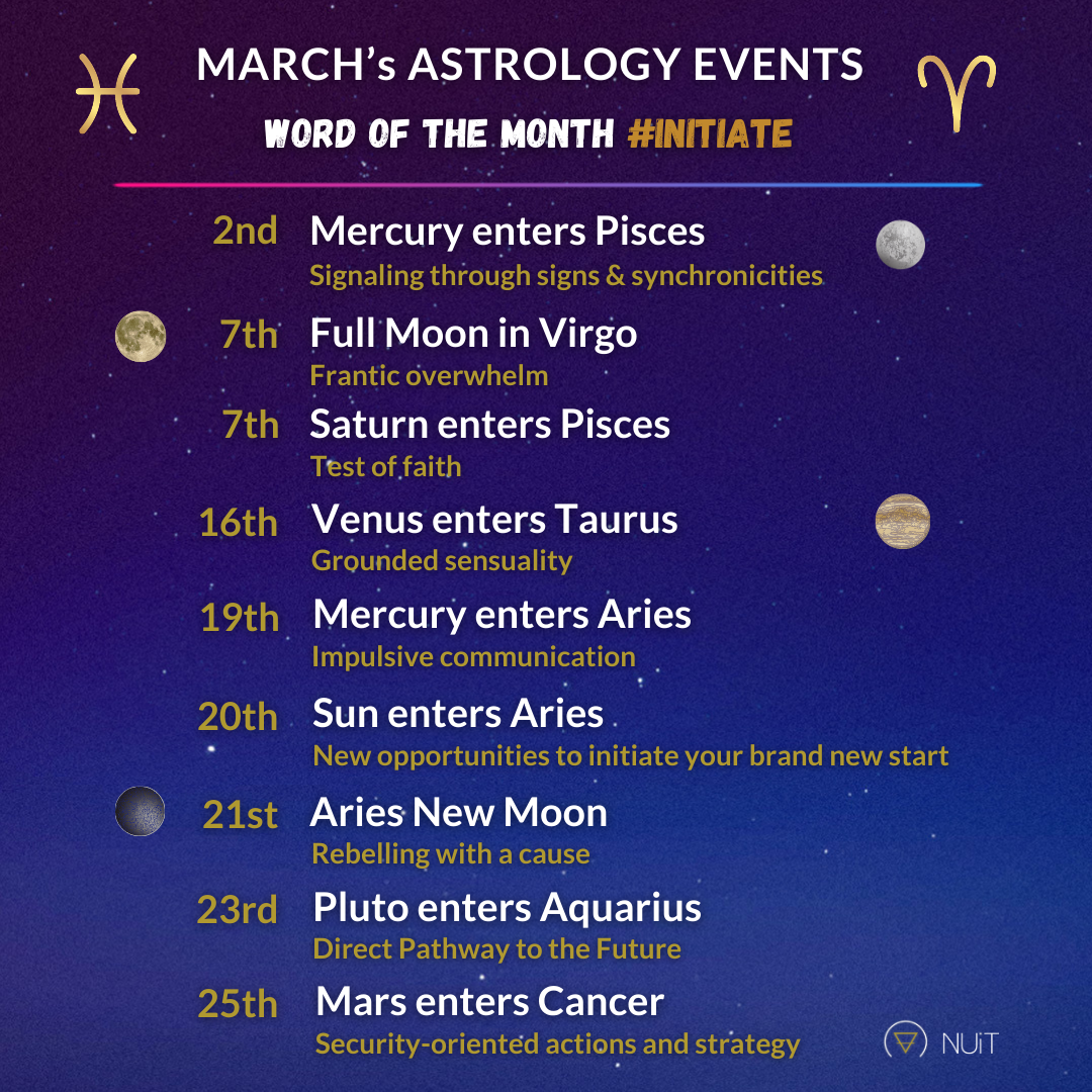 Zodiac Calendar 2023: Key Astrological Events and Dates