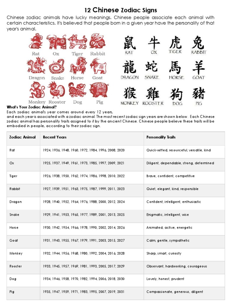 Download Free Chinese Zodiac Chart PDF - Your Ultimate Guide