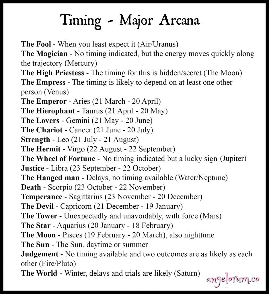 How Tarot Timing Works: Interpreting Time Frames with Tarot Cards