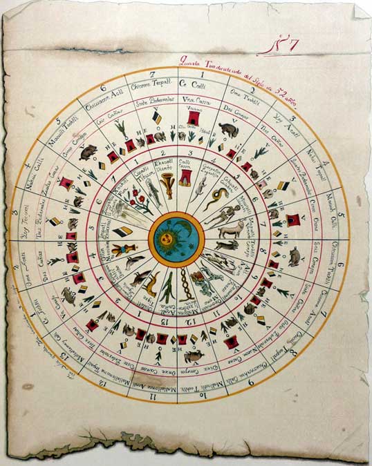 Understanding the Aztec Zodiac Calendar: Key Insights into the 260-Day Tonalpohualli