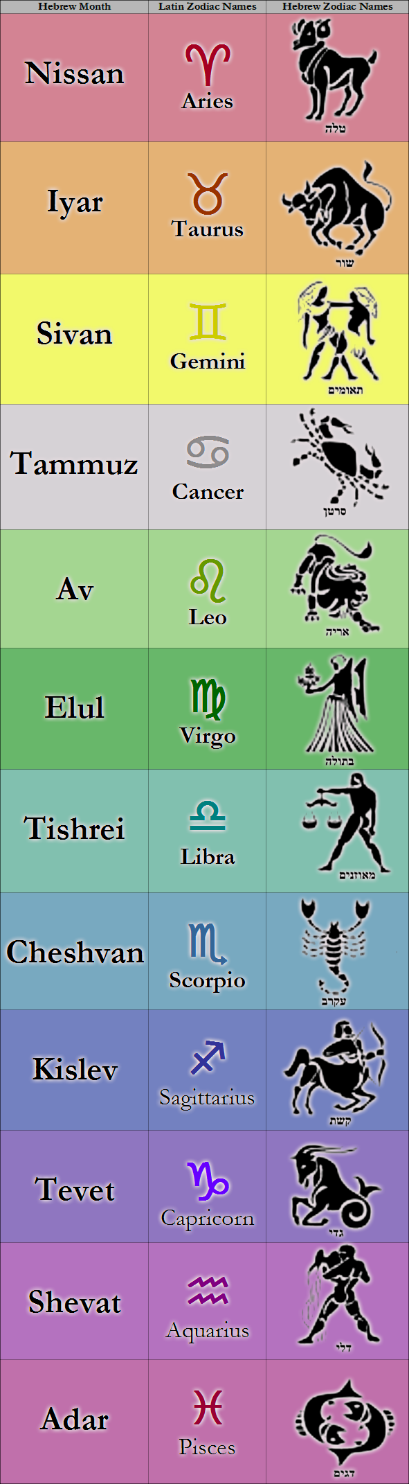 Discover Your Hebrew Zodiac Sign with the Hebrew Calendar Calculator