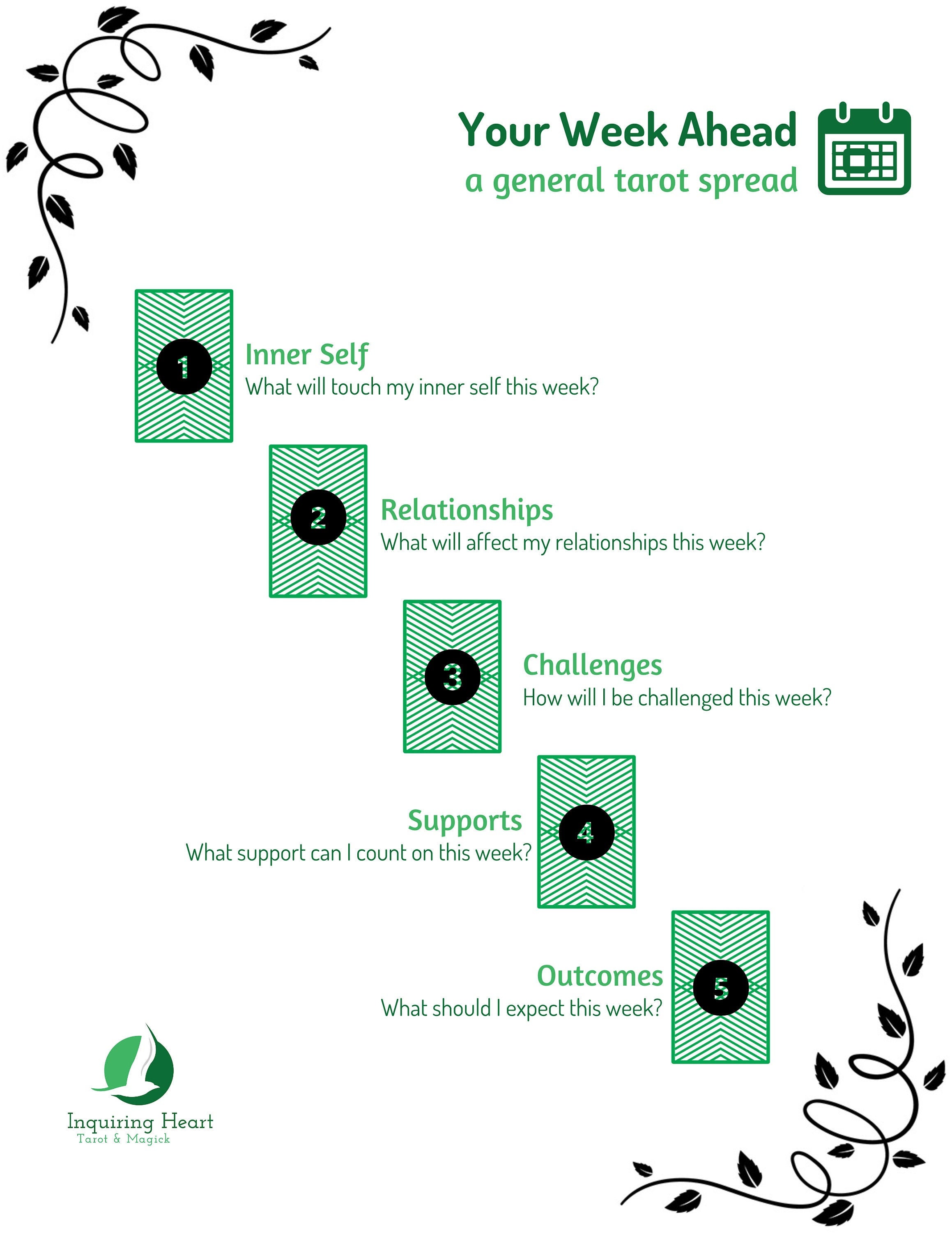 The Best Tarot Week Spread for Accurate Weekly Forecasts and Guidance