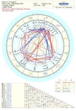 Asteroids of Karma & Justice in Astrology: Tumblr Analysis